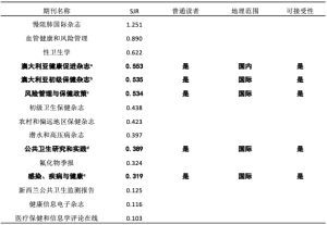Click on image to zoom 表4