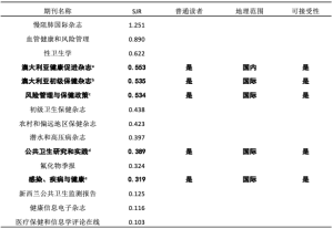 表4