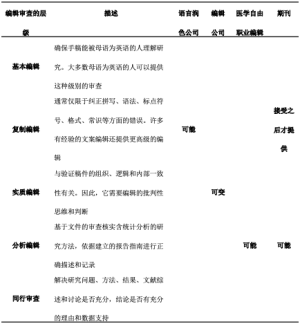 Click on image to zoom 表6