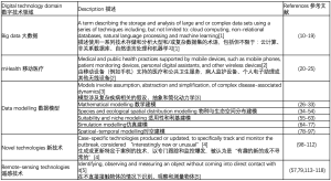 Click on image to zoom 表1
