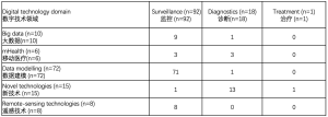 Click on image to zoom 表2