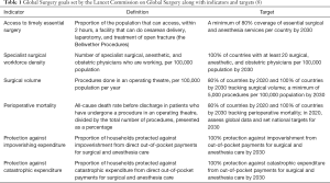 Click on image to zoom Table 1