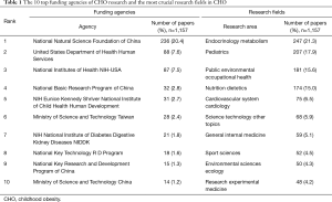 Click on image to zoom Table 1