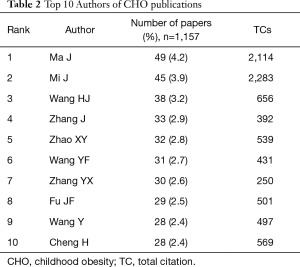 Click on image to zoom Table 2