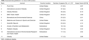 Click on image to zoom Table 3