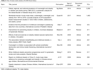 Click on image to zoom Table 4