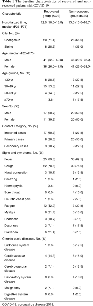 Click on image to zoom Table 1