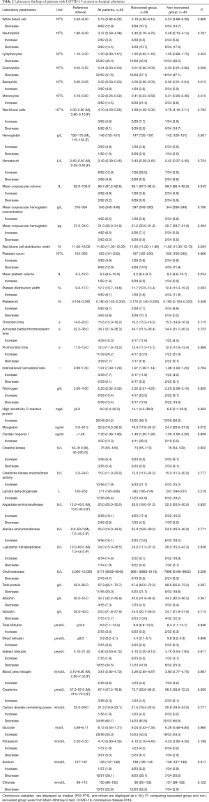 Click on image to zoom Table 2