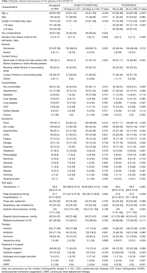 Click on image to zoom Table 1