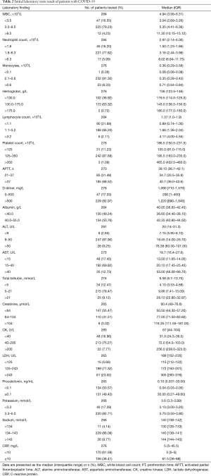 Click on image to zoom Table 2