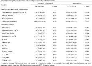 Click on image to zoom Table 3