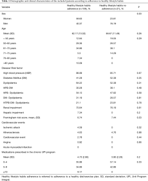 Click on image to zoom Table 1
