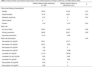 Click on image to zoom Table 2