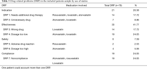 Click on image to zoom Table 3
