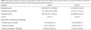 Click on image to zoom Table 1