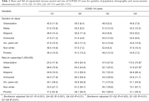 Click on image to zoom Table 2