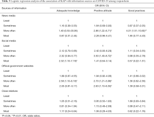 Click on image to zoom Table 3