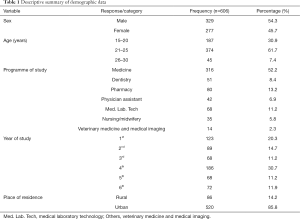 Click on image to zoom Table 1