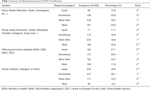 Click on image to zoom Table 2