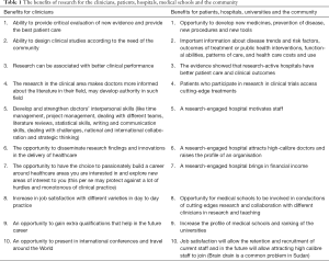 Click on image to zoom Table 1