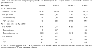 Click on image to zoom Table 2
