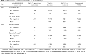Click on image to zoom Table 3