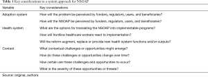 Click on image to zoom Table 1