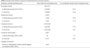 Click on image to zoom Table 1