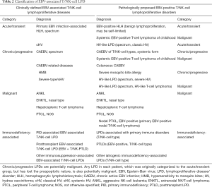 Click on image to zoom Table 2