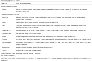 Click on image to zoom Table 1