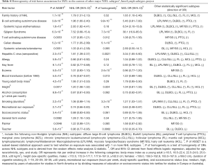 Table 4