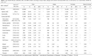 Table 1