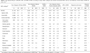 Click on image to zoom Table 2