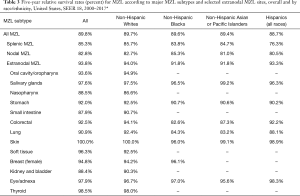 Click on image to zoom Table 3