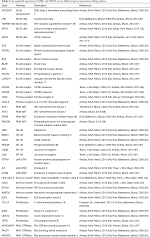 Click on image to zoom Table 1