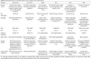 Click on image to zoom Table 1