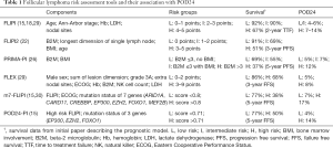 Click on image to zoom Table 1