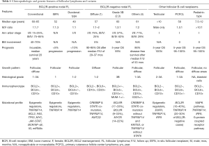 Click on image to zoom Table 1