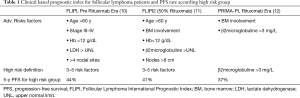 Click on image to zoom Table 1
