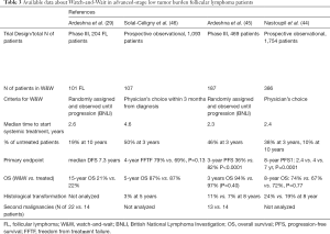 Click on image to zoom Table 3