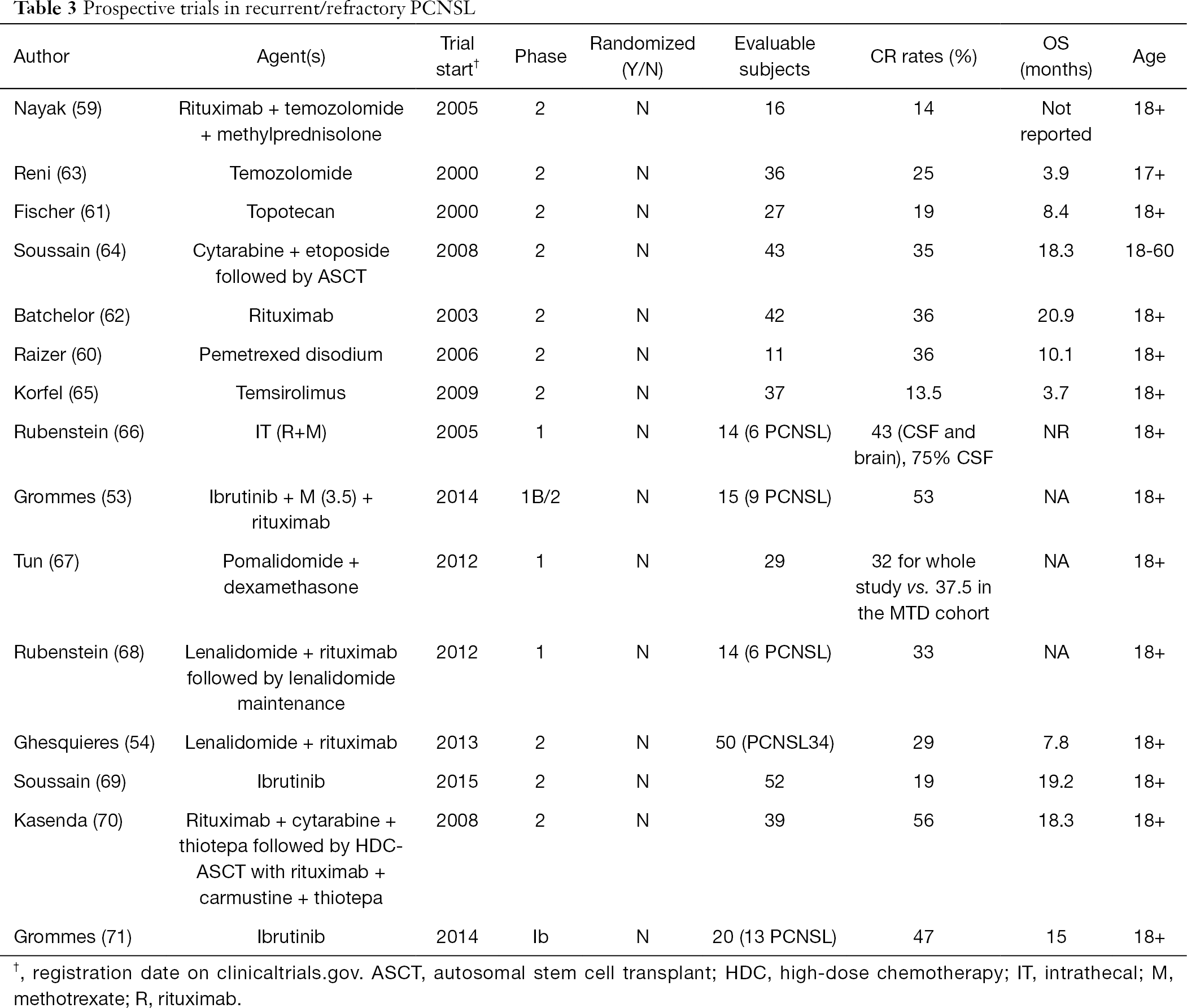 Table 3