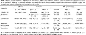 Click on image to zoom Table 1