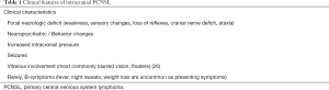 Click on image to zoom Table 1