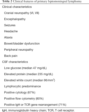 Click on image to zoom Table 2