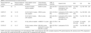 Click on image to zoom Table 1