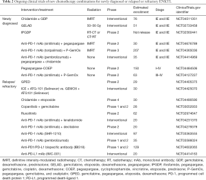 Table 2