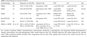 Click on image to zoom Table 3