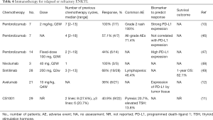 Table 4