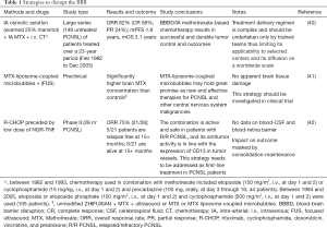 Click on image to zoom Table 1