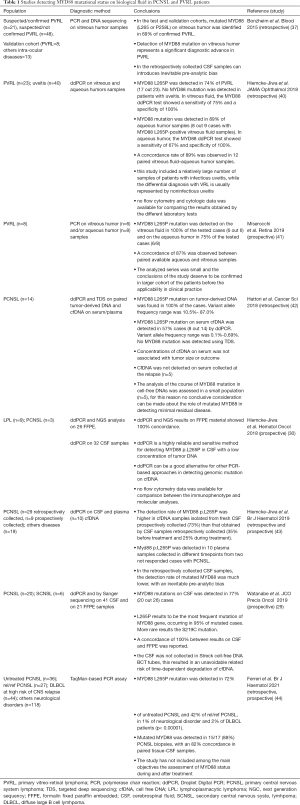 Click on image to zoom Table 1